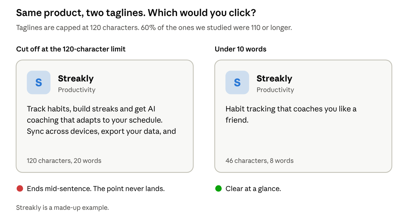 Illustration · the 120-character tagline cap on DivvLaunches listings